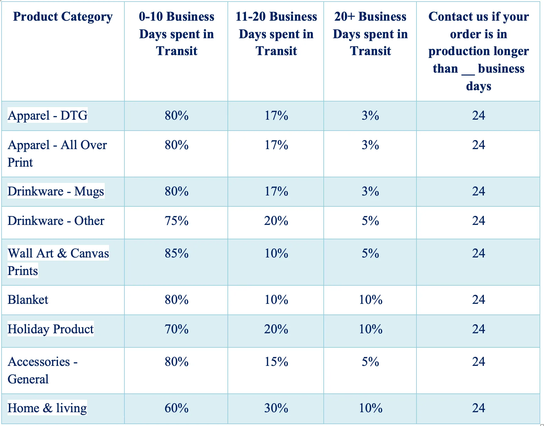 fish-nl.ca
